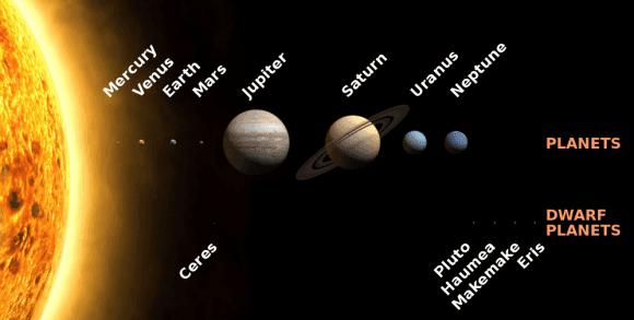 九大行星排列位置(太阳系八大行星排列顺序口诀)