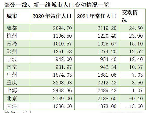上海人口数量2021年(2021年上海人口普查数据)