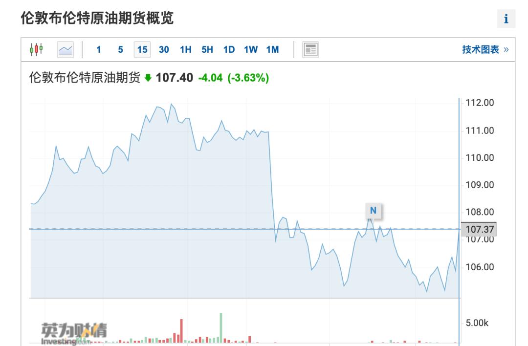 中国油价走势图谱(95号汽油价格走势图)