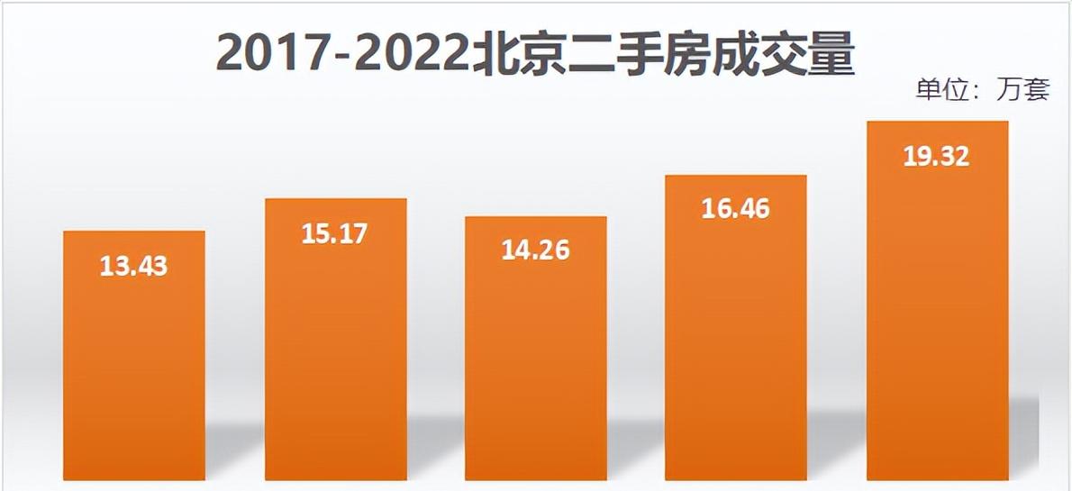 北京楼市新政2021(2021年北京新能源会改政策吗)