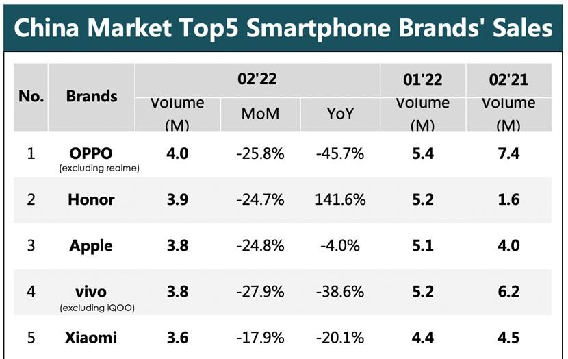 小米手机销售量排名(小米手机销量最好的是哪一款)