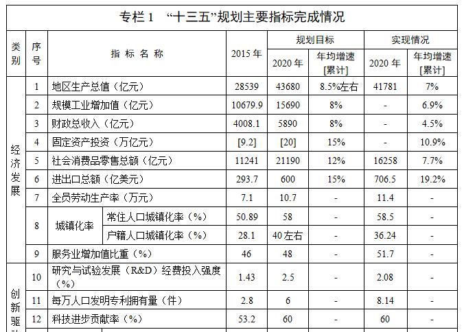 湖南省十四五新型城镇化规划(湖南省十四五规划和2035年远景目标)