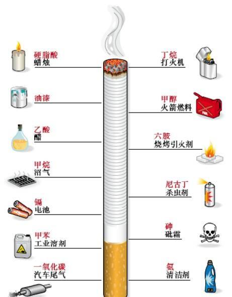香烟的成分有多少种(烟草的主要成分有哪些)