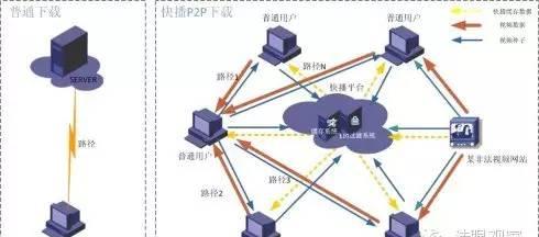 p2p文件传输原理(局域网p2p文件传输)