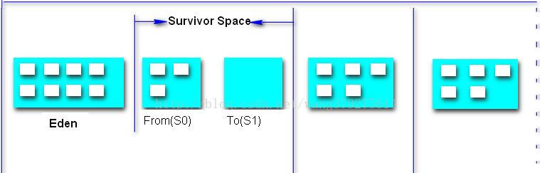 java heap space解决方法(jvm设置堆内存参数)