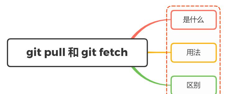 git用法教程图文详解(git fetch和git pull的区别)