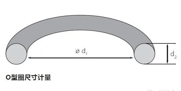 o型圈标准尺寸规格表(o型圈测量内径还是外径)