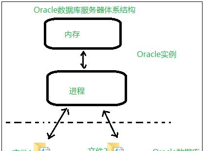oralce是什么软件(oracle数据库菜鸟教程)
