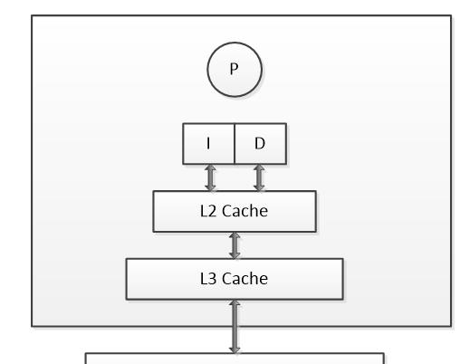 cache是什么储存器(3分钟了解cache储存器)