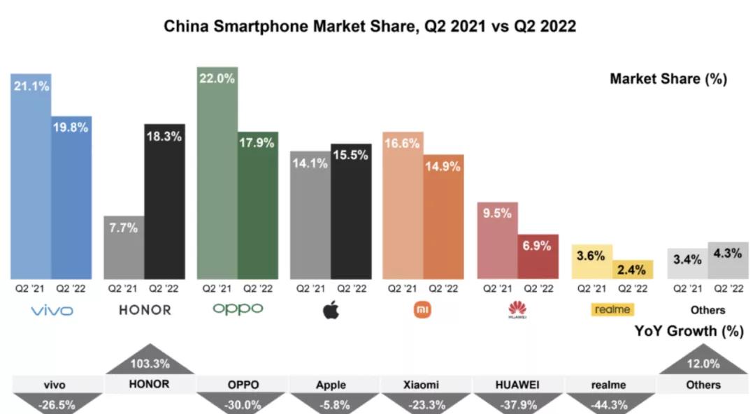 中国手机销量排行榜最新(手机排行榜最新第一名)