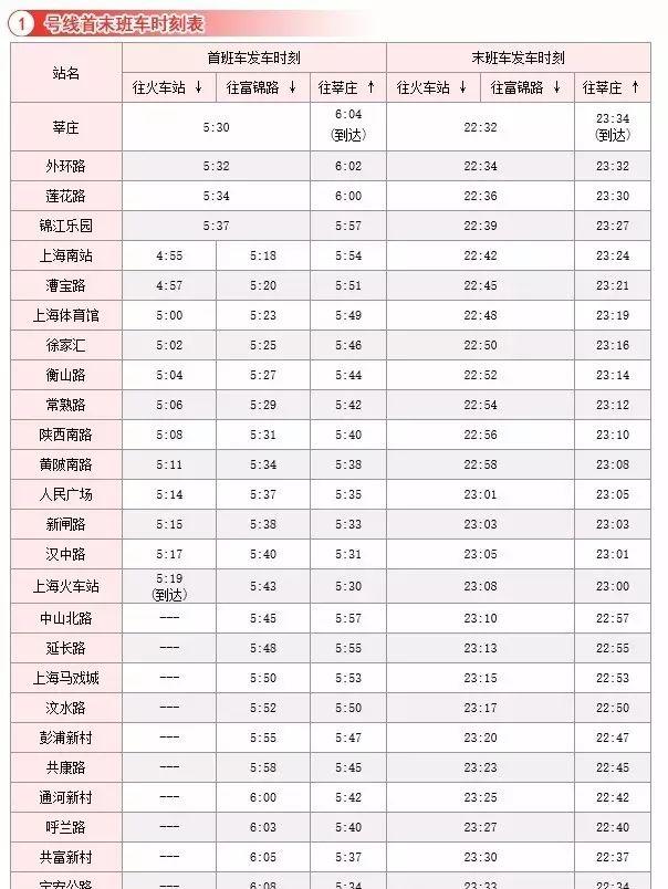 上海地铁运营时间表最晚几点(2020上海地铁运营最新时间表)