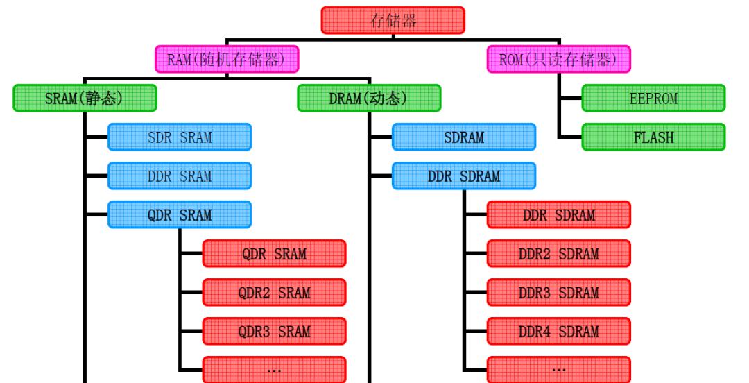电脑rom与ram的主要区别(超详解说两种不同处)