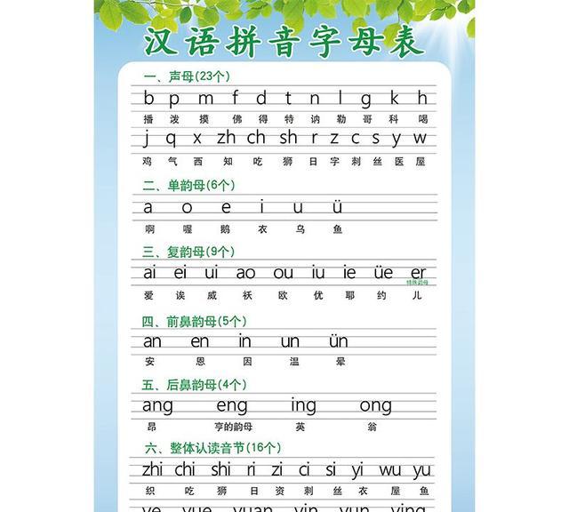 汉语拼音有多少个韵母(拼音韵母表26个汉语拼音正确读法)