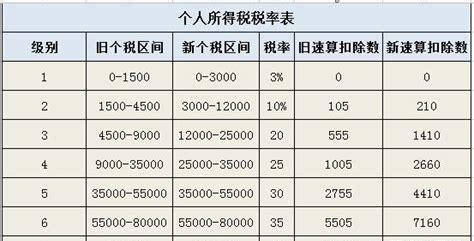 上海一年的税收是多少(上海个人独资企业税收有哪些优惠)