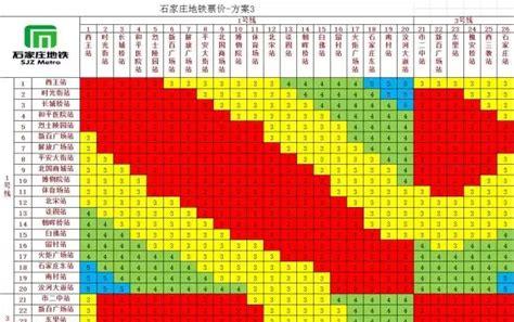地铁票价最高多少(武汉地铁票价一览表)