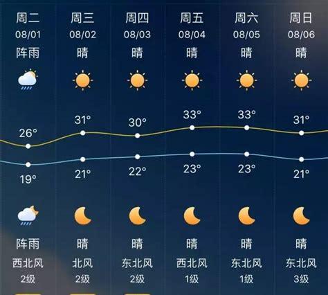 胶州未来几天的天气怎么样(胶州天气预报一周7天10天15天)