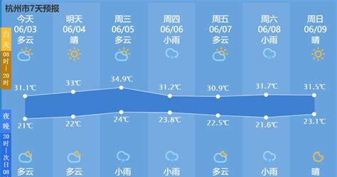 今天萧山天气怎么样(杭州市萧山区天气预报15天查询)