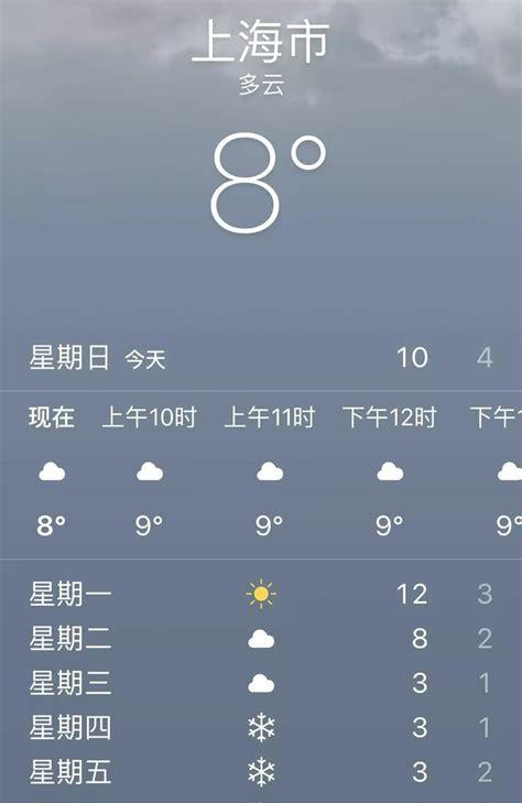 明天西宁的天气怎么样(青海省西宁市未来15天天气预报)