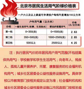 自采暖怎么报销取暖费(北京市职工取暖费报销标准)