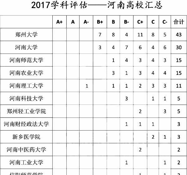 河南有哪些大学排名一览表(河南最好的大学排名前十名)