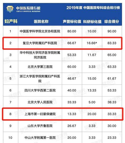 上海妇科医院排名前十名哪家好(深圳最好的妇产科医院排名榜)