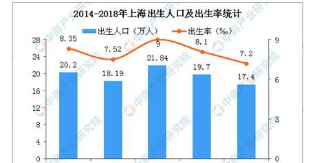 上海市人口2022总人口数多少(上海常住人口数量2022总数)