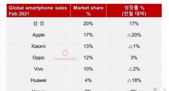 手机属于什么行业分类(华为手机的行业市场分析)