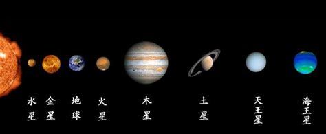 八大行星中哪个行星拥有海洋(八大行星有海洋的星球)