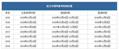 2021年公务员国考什么时间报名(2021年江西省国考公务员报考和考试时间)