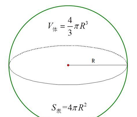 圆球体积公式怎么算(圆球的表面积公式和体积公式)