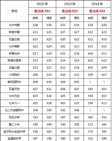 吕村七中2021年录取分数线是多少(2022年中考一中录取分数线是多少)