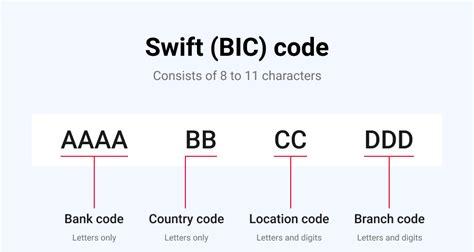 iban和swift code一样吗(swiftcode代码查询)