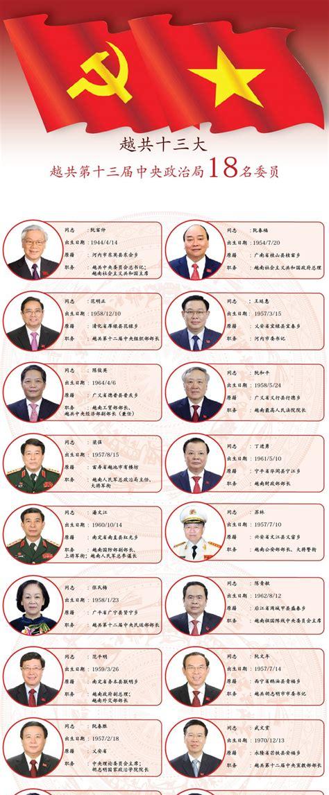 二十届中央候补委员多少人(第二十届中央候补委员名单公布)