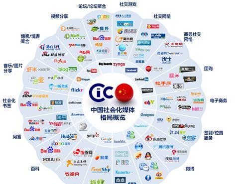中国三大社交平台是什么(中国最大的网络社交平台)