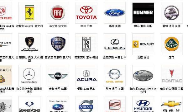 汽车有哪些品牌(世界汽车排行榜前十名品牌大全)