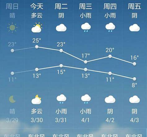 靖江明天的天气怎么样(江苏靖江天气预报一周7天)