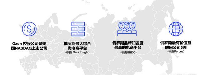 俄罗斯ozon有中文版吗(俄罗斯和白俄罗斯是不是一个国家)