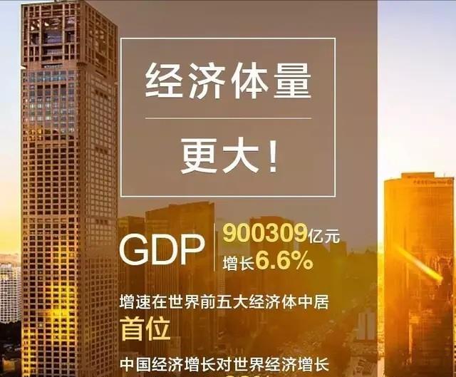 中国人均gdp多少美元(2021年中国人均gdp排名)