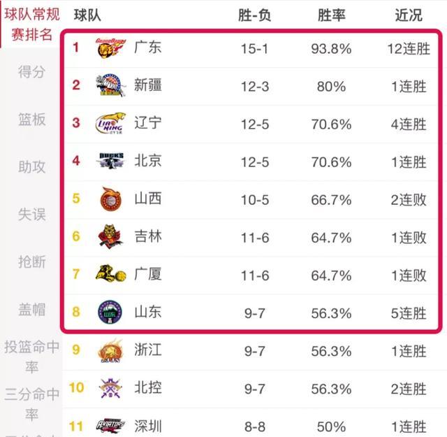 中国男篮vs同曦男篮哪里可以看(中国男篮对阵上海男篮比赛)