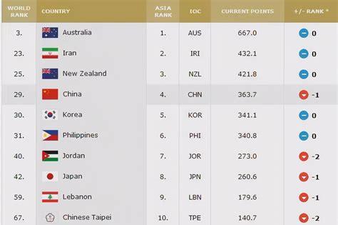 伊朗男篮世界排名第几(国际男篮最新世界排名)