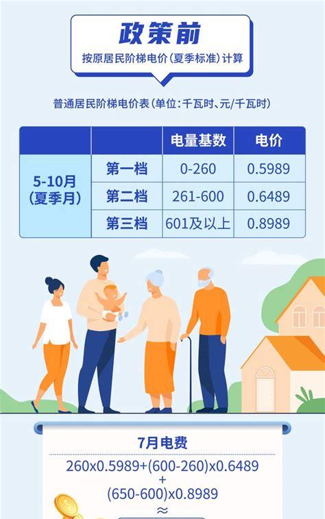上海市一户多人口阶梯电费怎么申请(一户多人口电价政策)